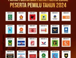 10 Partai Politik yang Tidak Lolos Ambang Batas Parlemen Hasil Pemilu Legislatif 2024