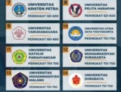 Webrometrics Sebutkan Ada 20 PTS Terbaik di Indonesia Saat Ini