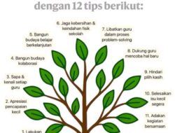Cara Meningkatkan Mutu Sekolah Menurut Dikdasmen Ada 12 Tips