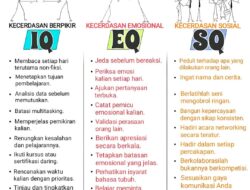 Tiga Pilar Kecerdasan Manusia: Menjadi Pribadi yang Utuh dan Berdaya