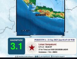 BMKG Siaga! Rentetan Gempa Guncang Sukabumi dan Bogor, Warga Diminta Jangan Panik